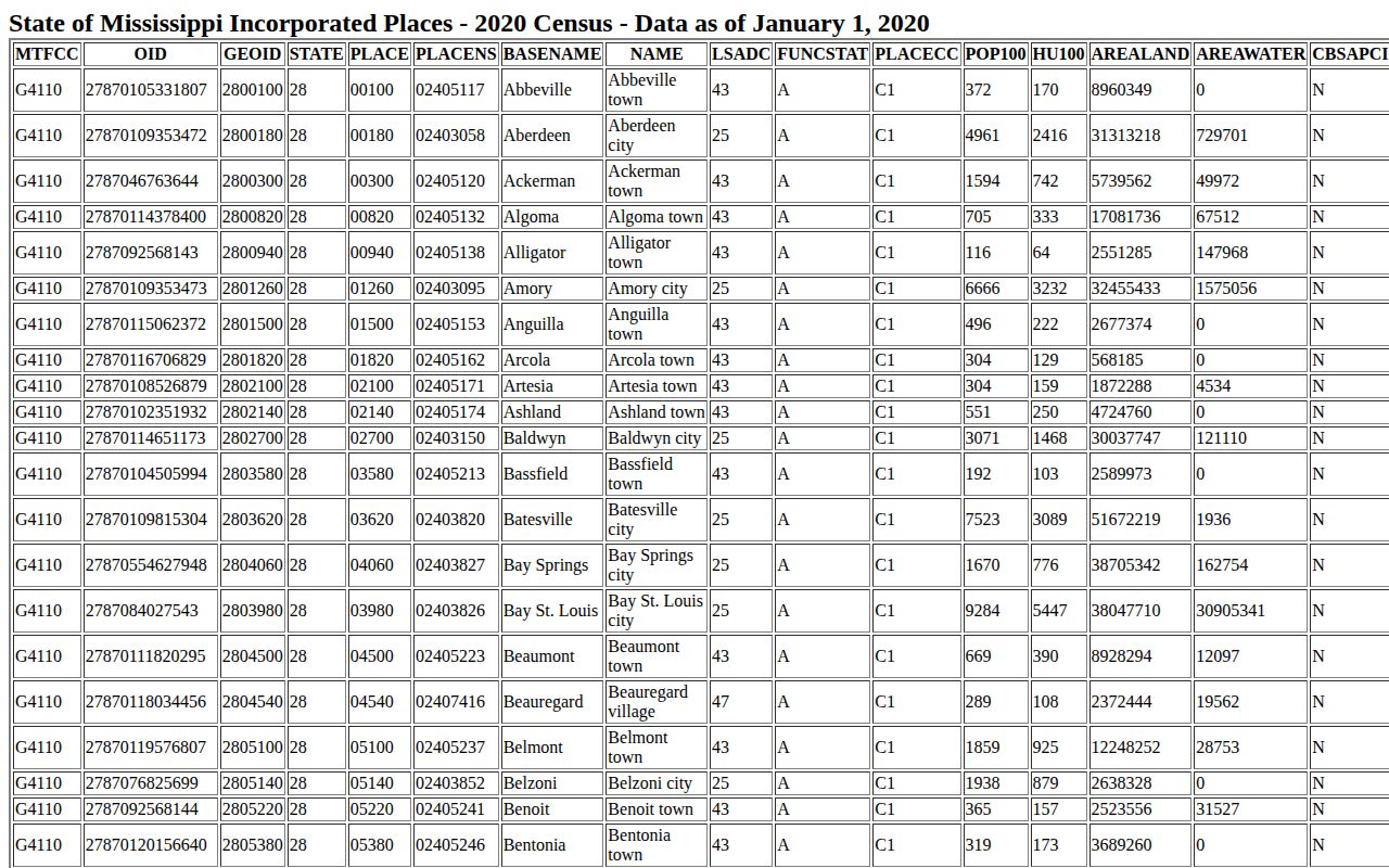 Taylor, Lafayette County Census city-map confirmation for arrest-record routing
